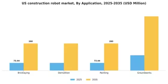 US Construction Robot Market Segment Image 0