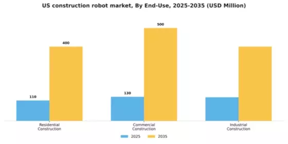 US Construction Robot Market Segment Image 1