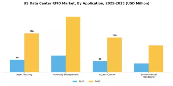US Data Center RFID Market Segment Image 0
