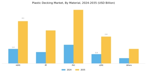 Plastic Decking Market Segment Image 0