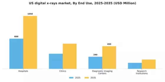 US Digital X-rays Market Segment Image 2