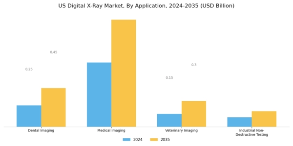 US Digital X-rays Market Segment Image 1