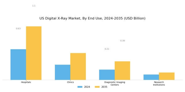 US Digital X-rays Market Segment Image 2