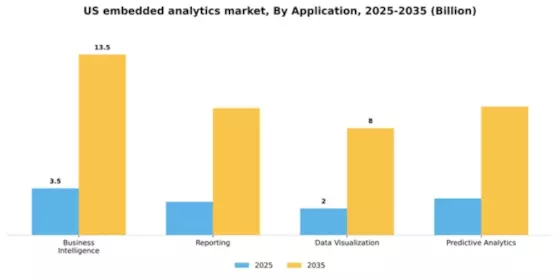 US Embedded Analytics Market Segment Image 0