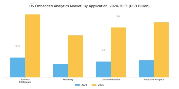 US Embedded Analytics Market Segment Image 1