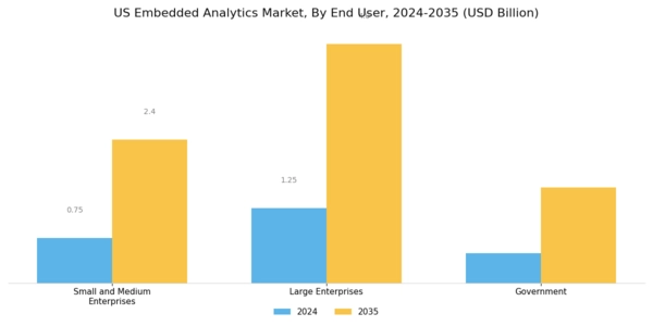 US Embedded Analytics Market Segment Image 2