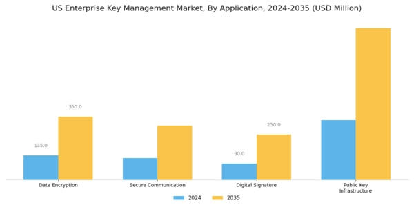 US Enterprise Key Management Market Segment Image 1