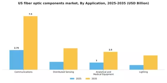 US Fiber Optic Components Market Segment Image 0