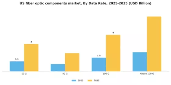US Fiber Optic Components Market Segment Image 1