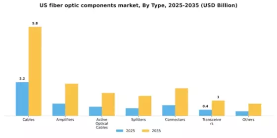 US Fiber Optic Components Market Segment Image 2