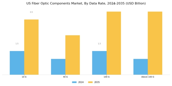 US Fiber Optic Components Market Segment Image 0