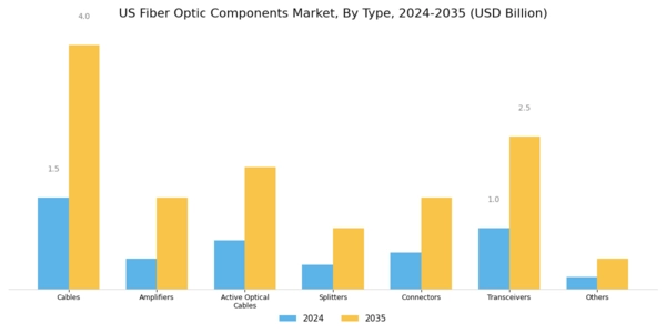 US Fiber Optic Components Market Segment Image 2