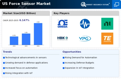 US Force Sensor Market Infographic