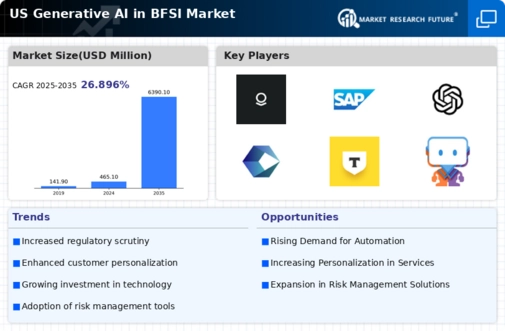 US Generative AI in BFSI Market Infographic
