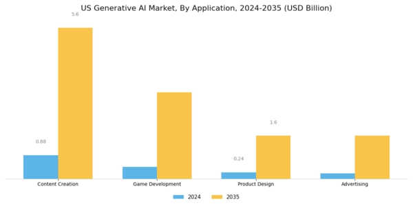 US Generative AI in Media and Entertainment Market Segment Image 1