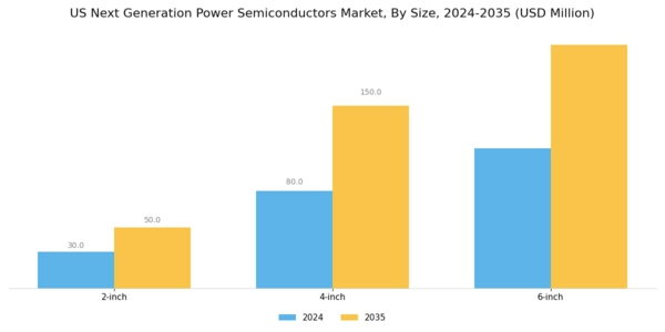 US Next-Generation Power Semiconductors Market Segment Image 1