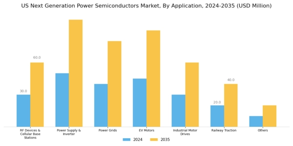 US Next-Generation Power Semiconductors Market Segment Image 2