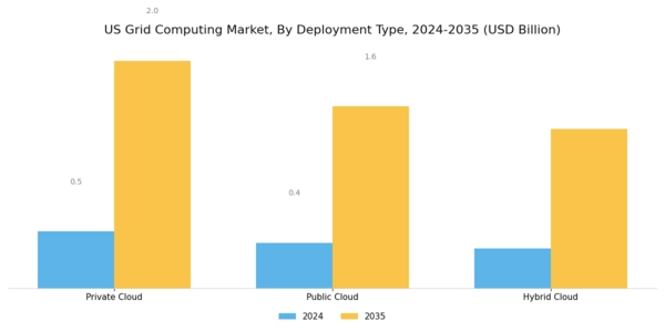 US Grid Computing Market Segment Image 0