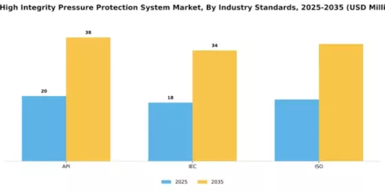 US High Integrity Pressure Protection System (HIPPS) Market Segment Image 3