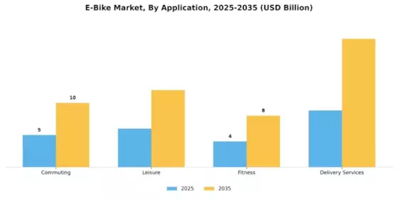 E Bike Market Segment Image 0