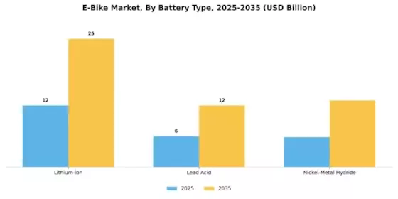 E Bike Market Segment Image 1