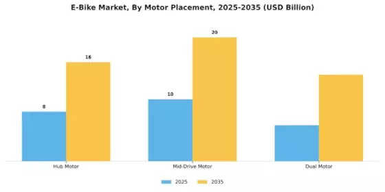 E Bike Market Segment Image 2