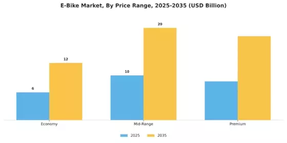 E Bike Market Segment Image 3