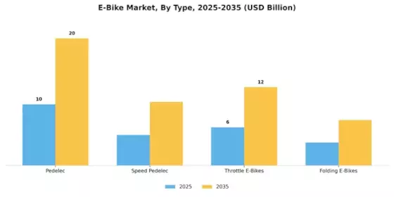 E Bike Market Segment Image 4