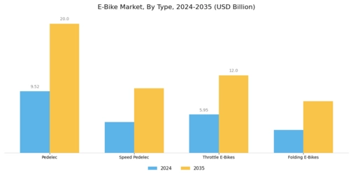 E Bike Market Segment Image 0