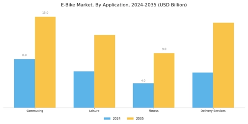 E Bike Market Segment Image 1