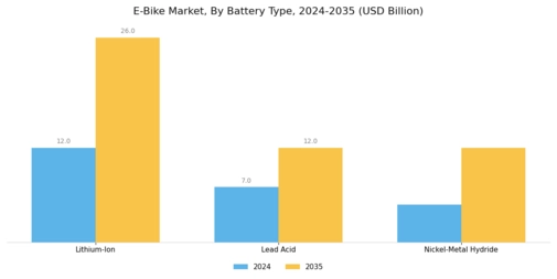 E Bike Market Segment Image 2