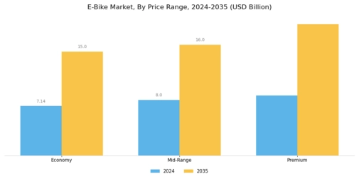E Bike Market Segment Image 4