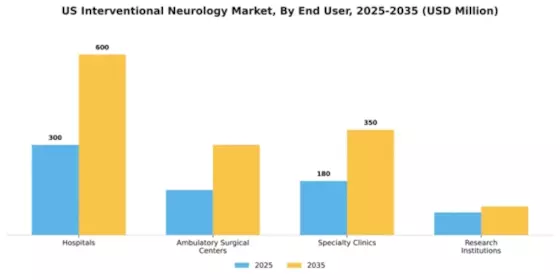 US Interventional Neurology Market Segment Image 2