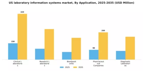 US Laboratory Information Systems Market Segment Image 0