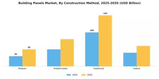 Building Panels Market Segment Image 1