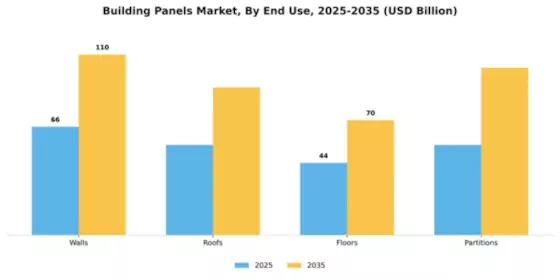 Building Panels Market Segment Image 2
