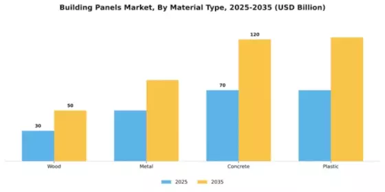 Building Panels Market Segment Image 4