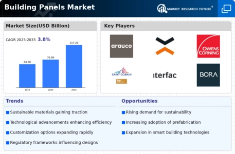Building Panels Market Infographic