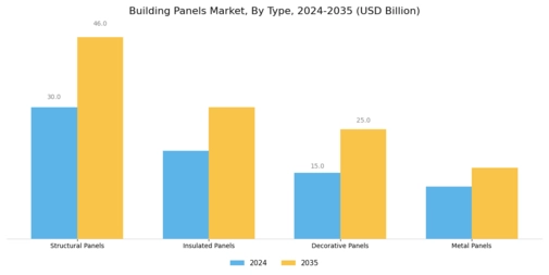 Building Panels Market Segment Image 0