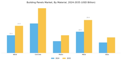 Building Panels Market Segment Image 1