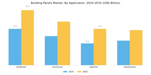 Building Panels Market Segment Image 2