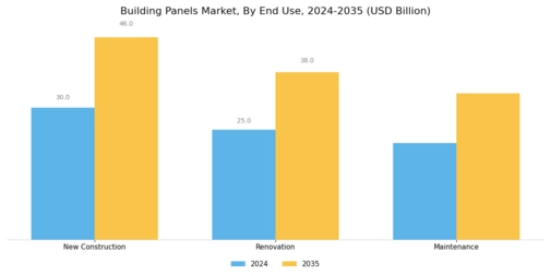Building Panels Market Segment Image 3