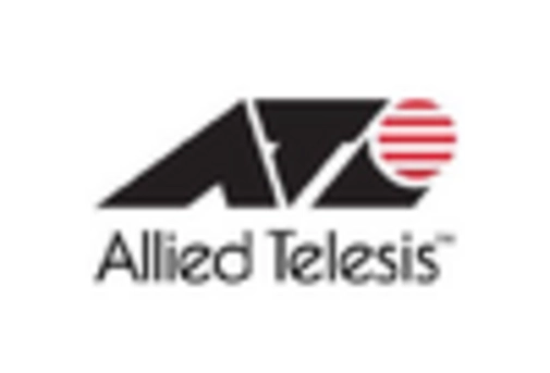 US Network Telemetry Market key player