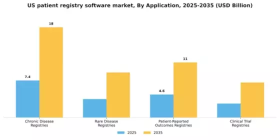 US Patient Registry Software Market Segment Image 0