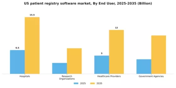 US Patient Registry Software Market Segment Image 2