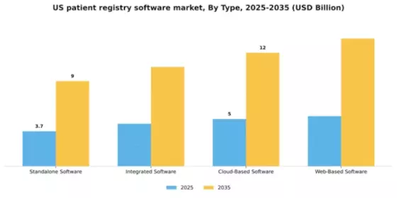 US Patient Registry Software Market Segment Image 3