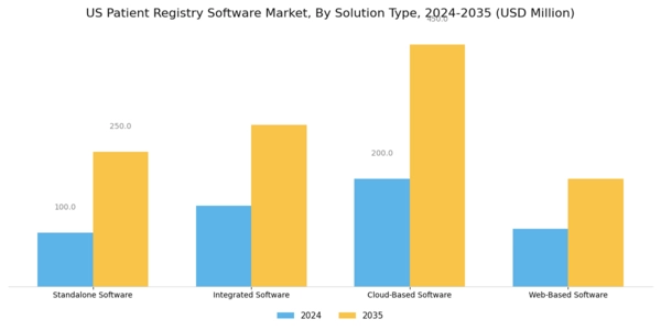 US Patient Registry Software Market Segment Image 0