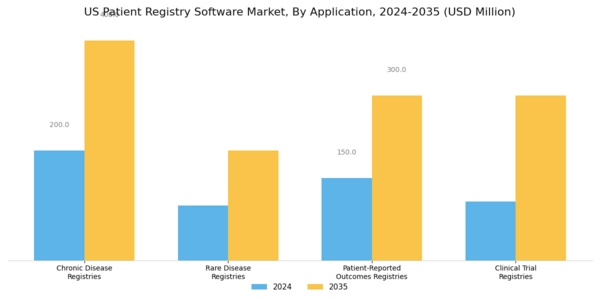 US Patient Registry Software Market Segment Image 1