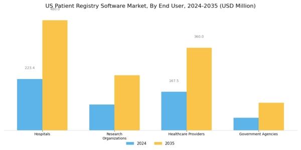 US Patient Registry Software Market Segment Image 3