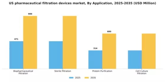 US Pharmaceutical Filtration Devices Market Segment Image 0